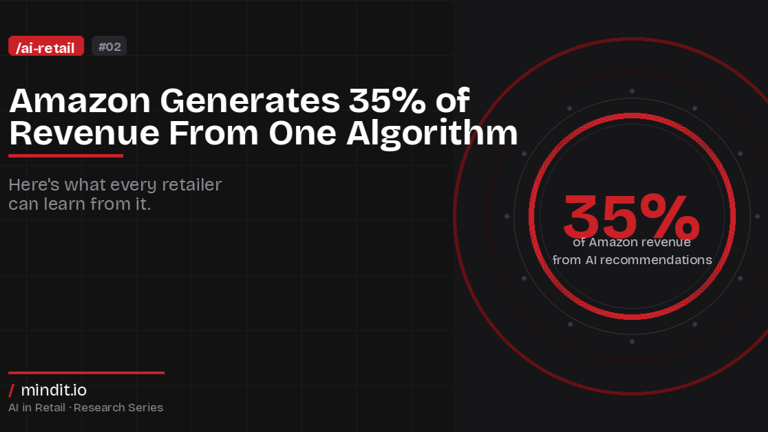 Amazon 35% Revenue from AI Recommendations